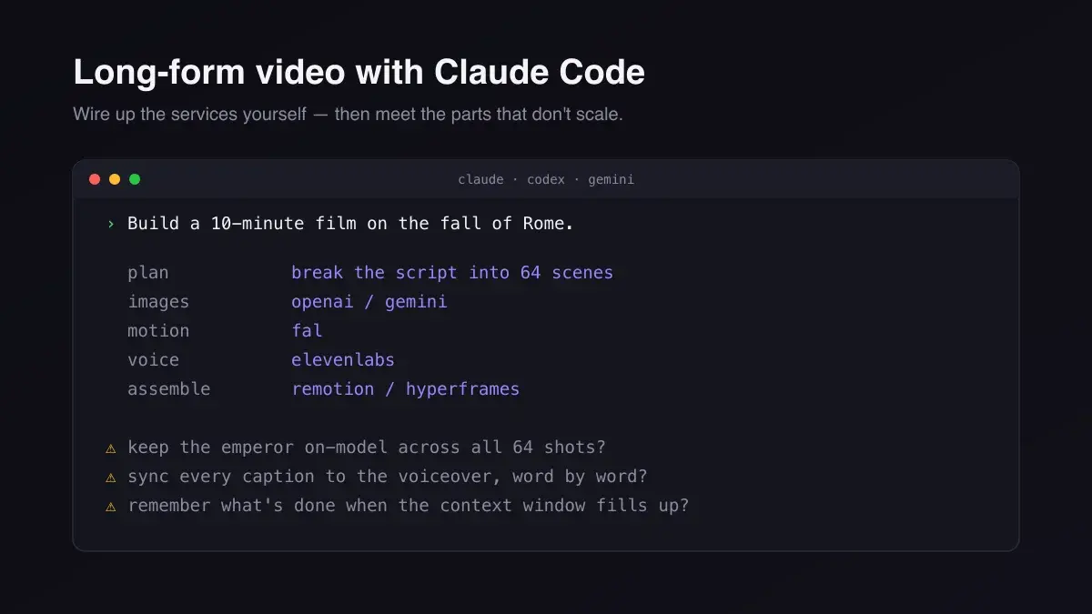 Claude Code orchestrating image, motion, and voice services to build a long-form video, with the consistency and timing problems called out